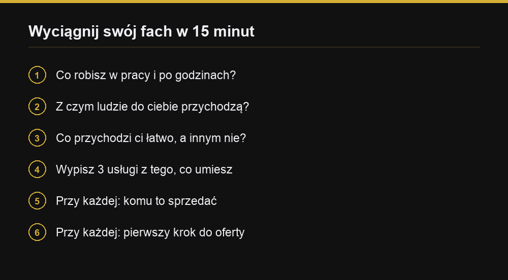 Lista sześciu punktów ćwiczenia na piętnaście minut: trzy pytania o to, co już umiesz, wypisanie trzech usług, komu je sprzedać i jaki pierwszy krok do oferty.