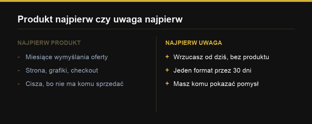 Porównanie dwóch kolejności: najpierw produkt kończy się ciszą, najpierw uwaga daje publiczność, której można pokazać pomysł.