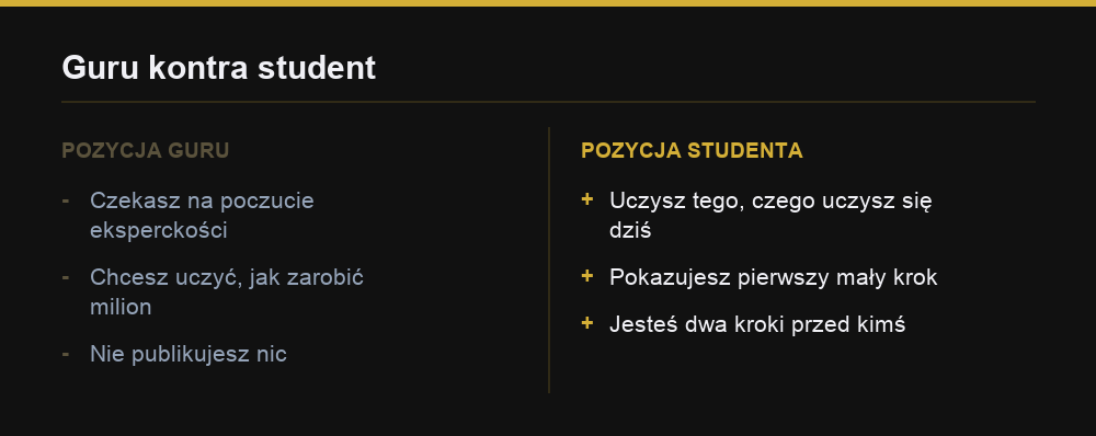 Porównanie dwóch postaw: guru czeka na poczucie eksperckości i nie publikuje nic, student uczy tego, czego uczy się teraz, i jest dwa kroki przed kimś, kto startuje.