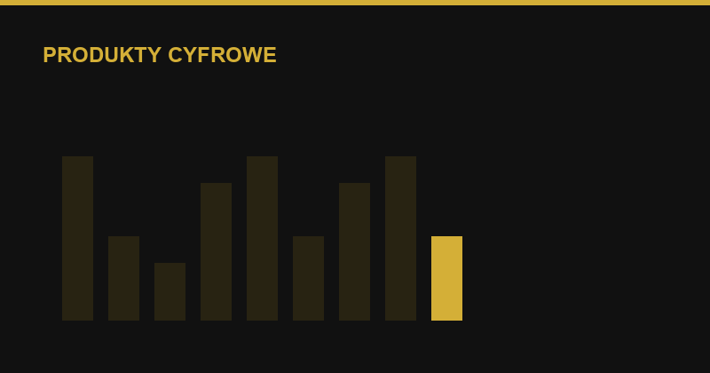 Produkt cyfrowy z AI w weekend? Dlaczego to nie wystarczy
