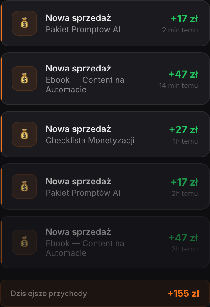 Powiadomienia o sprzedaży – automatyczne przychody z produktów cyfrowych